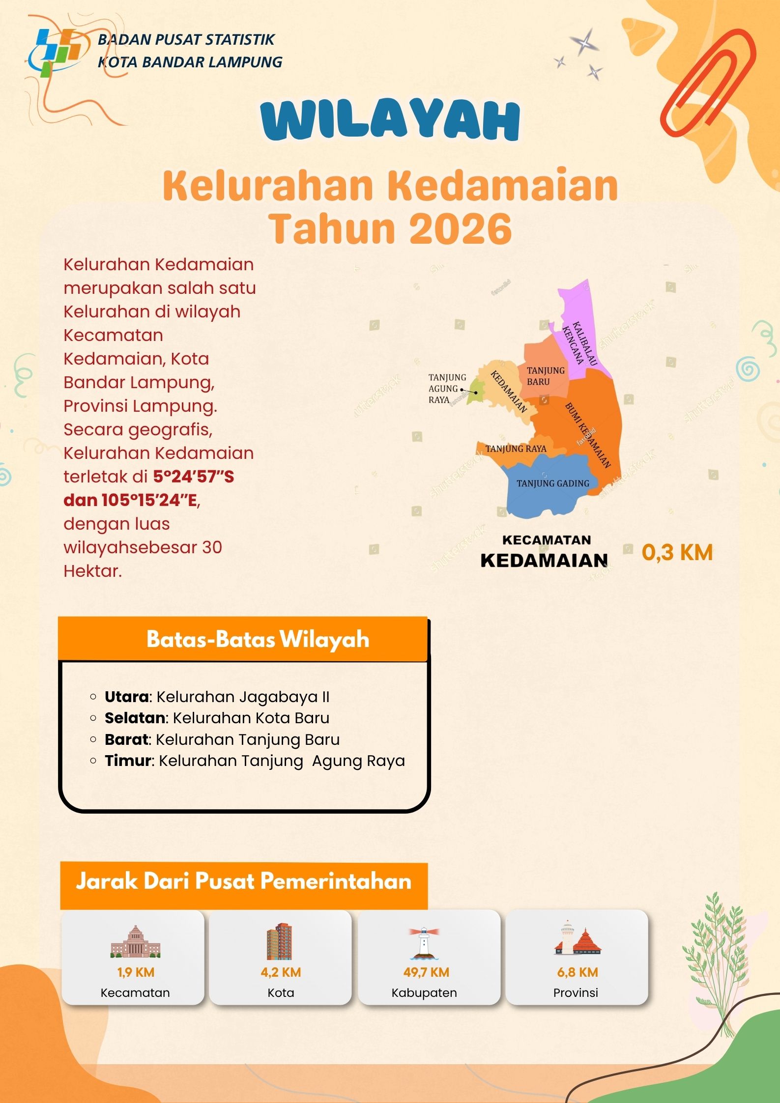 WILAYAH KELURAHAN KEDAMAIAN